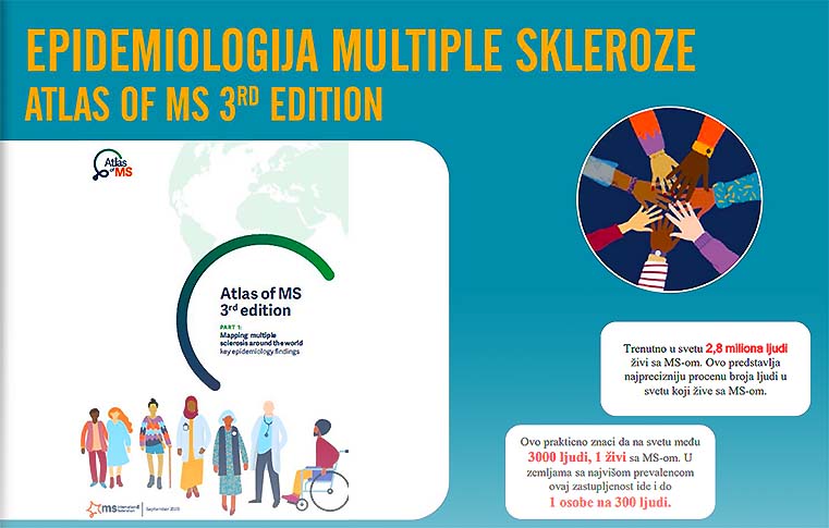 Epidemiologija, genetika, imunopatologija i neuropatologija multiple skleroze