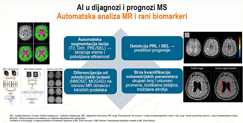 Predavanja: Značaj registara i podataka iz prakse, Digitalni alati za monitoring, Digitalna transformacija