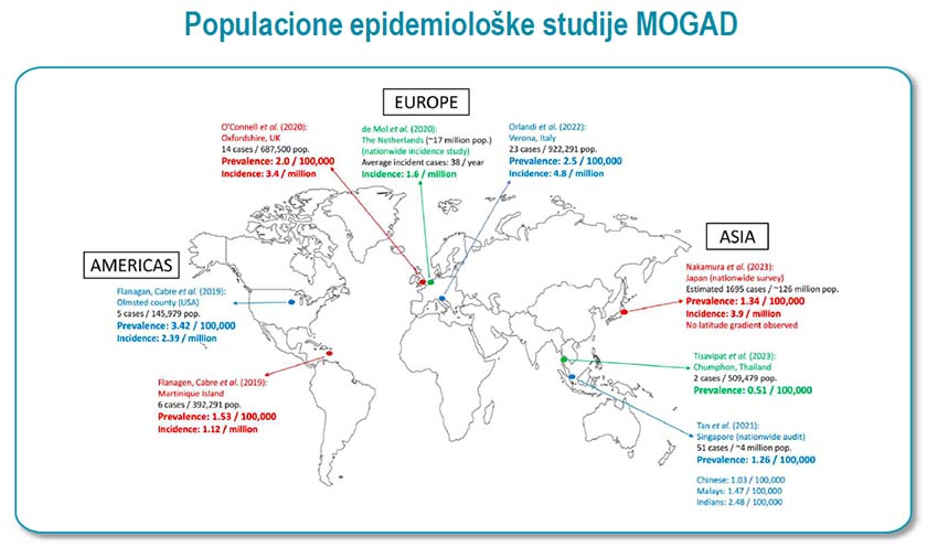 Predavanja: Epidemiologija NMOSD, Patogeneza, Dijagnoza i diferencijalna dijagnoza, Terapijske opcije